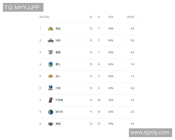 武汉篮球队在联合会杯积分榜上以65分稳居第一名,表现出色引人关注