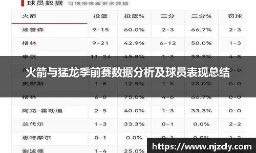 火箭与猛龙季前赛数据分析及球员表现总结